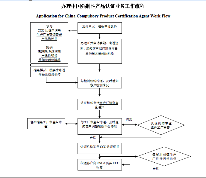 集成电路采购：行业动态与趋势洞察